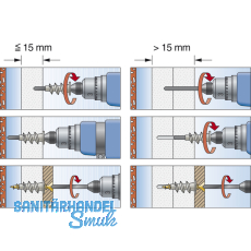 FISCHER GK 22 Gipskartondbel Nylon grau