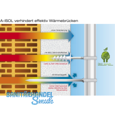 TOX Isolierdbel A-ISOL 85 Dmmstoffdbel wei