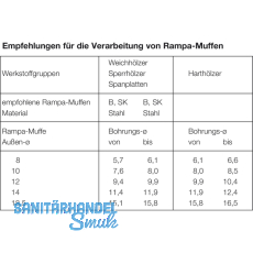 RAMPA Einschraubmuffe TYP SK M10x 40 AD:18,5 verzinkt mit Innensechskant