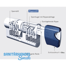 Einbaudoppelzylinder key Tec RPE, Lagerprogramm, 30/35, Messing vernickelt matt