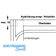 Standard Fhrungsleiste zum Anschrauben, Lnge 1400 mm, Euro Buche gedmpft roh
