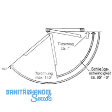 Falztrschlieer GU FTS 24 fr Innentren, 140 kg