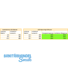 Direktverbinder zu LED-Band High Efficient
