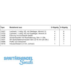 Miniroll 15/25 Beschlgegrt. Laufwerk mit Kugellager, 2 trig,Kunststoff