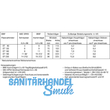 SIMPSON Hirnholzverbinder ETB 120-B Aluminium mit Zulassung