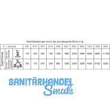 hnlich DIN 580 M20 Edelstahl A2 Ringschraube