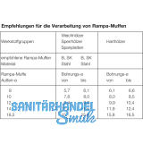 RAMPA Einschraubmuffe TYP SK M10x 40 AD:18,5 verzinkt mit Innensechskant