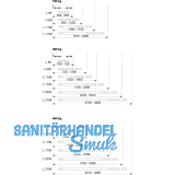 MACO HS Verbindungsstange flach, gelocht, L=2708 mm, Stahl verzinkt (359643)