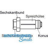 BOXBOLT BQ1Z16 Hohlprofilbefestigung Stahl verzinkt fr den Stahlbau