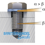 NORD-LOCK NLsp 5-F zinklamellenb. Keilsicherungsscheibenpaar n. DIN25201