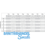Hochstellsttze DUO, RECHTS+LINKS verwendbar, FE vernickelt