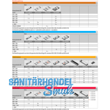 BLUM ORGA-LINE Besteckeinsatz Set ZSI.XXXBI1N, Nennlnge 550 mm