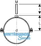 Geberit Pluvia Paket f Fixpunkt