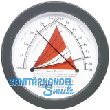 Raum-Thermo-Hygrometer